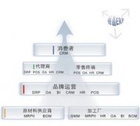 广州丽晶软件科技股份有限公司简介_丽晶ERP介绍