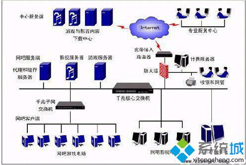 联想笔记本win7系统下如何处理路由器死机的方法【图】
