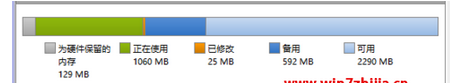 win7电脑给硬件保留的内存太多如何解决